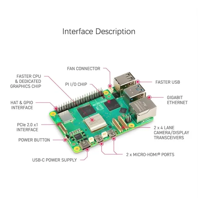 Raspberry pi 5 MODEL 4GB 8GB 1 - Raspberry Pi 5 8Gb Kit review and price